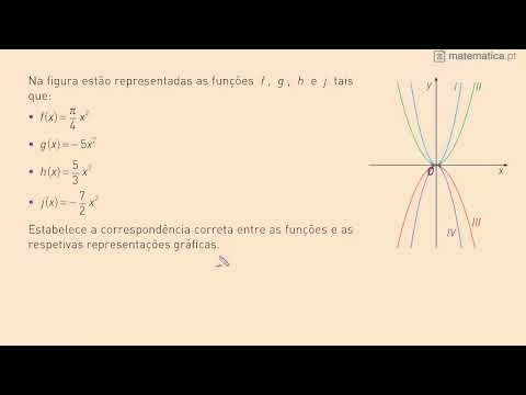 Identificar uma Reta Tangente à Circunferência