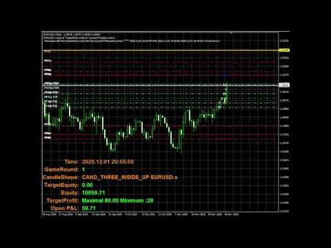 Video DYJ GlobalForexTradeWarCandleShape MT5