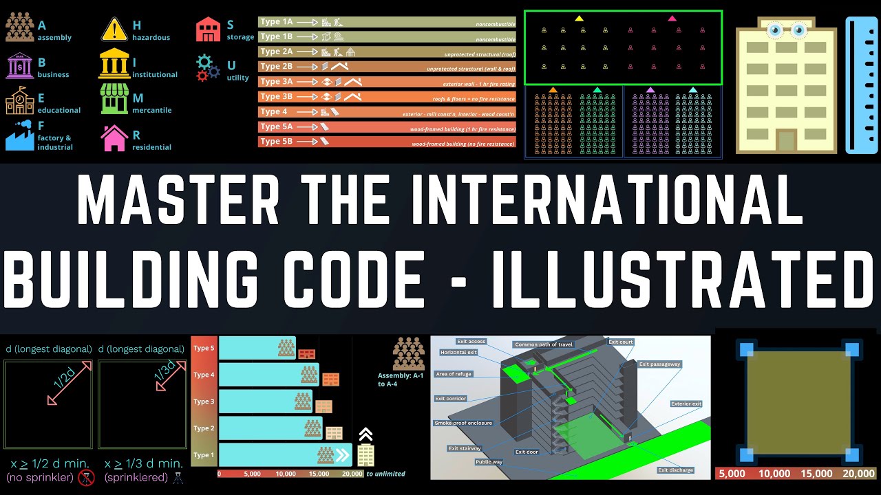 The International Building Code In A “NUTSHELL”- ANIMATED