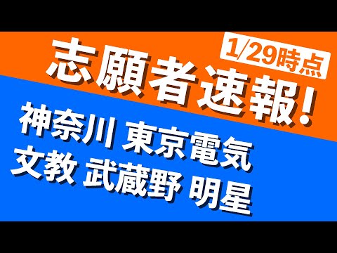 現代経済学科 【志願者速報2021】　首都圏その他の大学の志願者数①　※1月29日時点