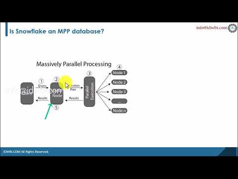 Is Snowflake an MPP database?