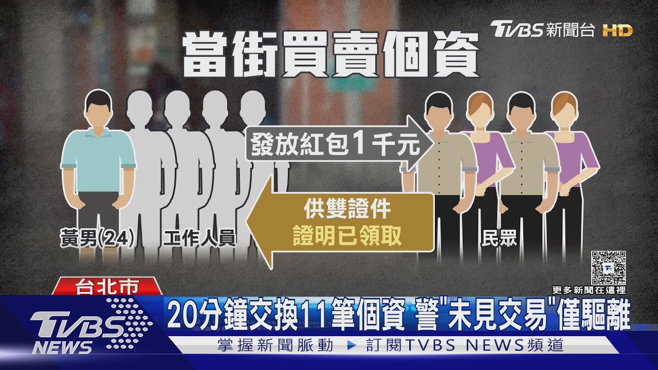 稱「替廟發紅包」龍山寺前給千元換個資 20分鐘成交11筆