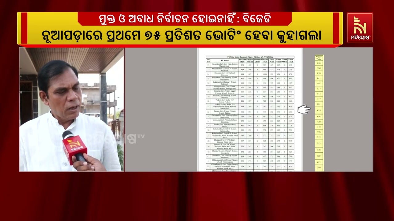 Nuapada Bypoll Controversy: BJD Leader Abani Ranjan Joshi Says Free and Fair Election Was Not Held