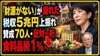 【財務省に激震】税収5兆円上振れで「財源がない」が崩れた…食料品消費税1％、賛成70人・反対一桁