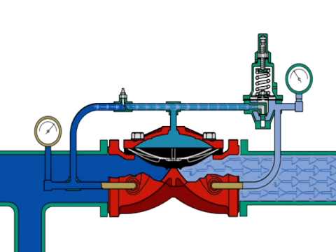 Pressure regulating valve