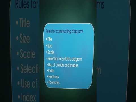Rules For Constructing Diagrams #shorts #youtubeshorts #shortsvideo #viral