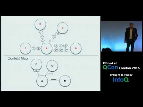 DDD and Microservices: At Last, Some Boundaries!