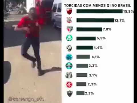 Vídeo: Tabela QI Torcidas: perguntas e respostas sobre ranking