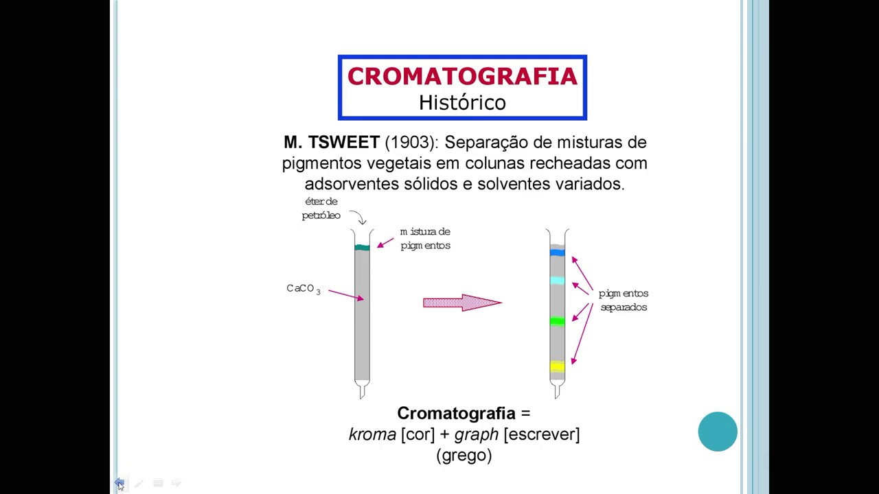 cromatografia