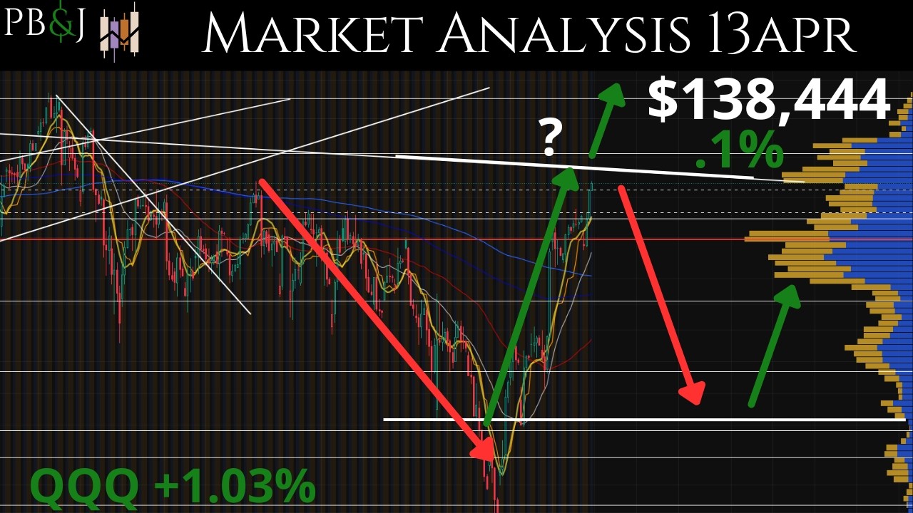 Software Resurgence?! 13APR. Daily Market Update. Technical Analysis of SPY & More!
