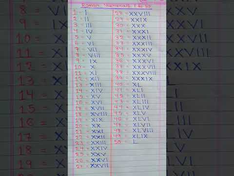 Roman Numerals 1 to 50 | Roman Numbers 1 to 50
