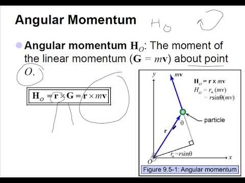 01 Dynamics Basic Concepts and Units