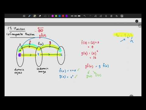 Addmaths F4 C1 Composite Function