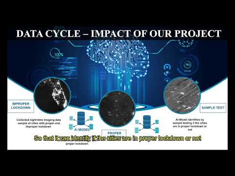 NASA SPACE APPS - COVID19 CHALLENGE - TEAM MOHASHUNNO - MOHASHUNNO PROJECT