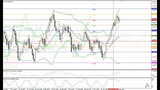 Weekly Forex forecast 15.12-19.12.25: EUR/USD, GBP/USD, USD/JPY, AUD/USD, Gold