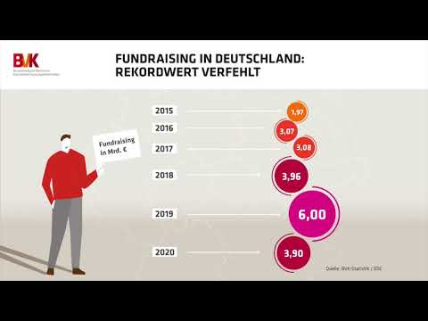 Fundraising in Deutschland: Rekordwert verfehlt