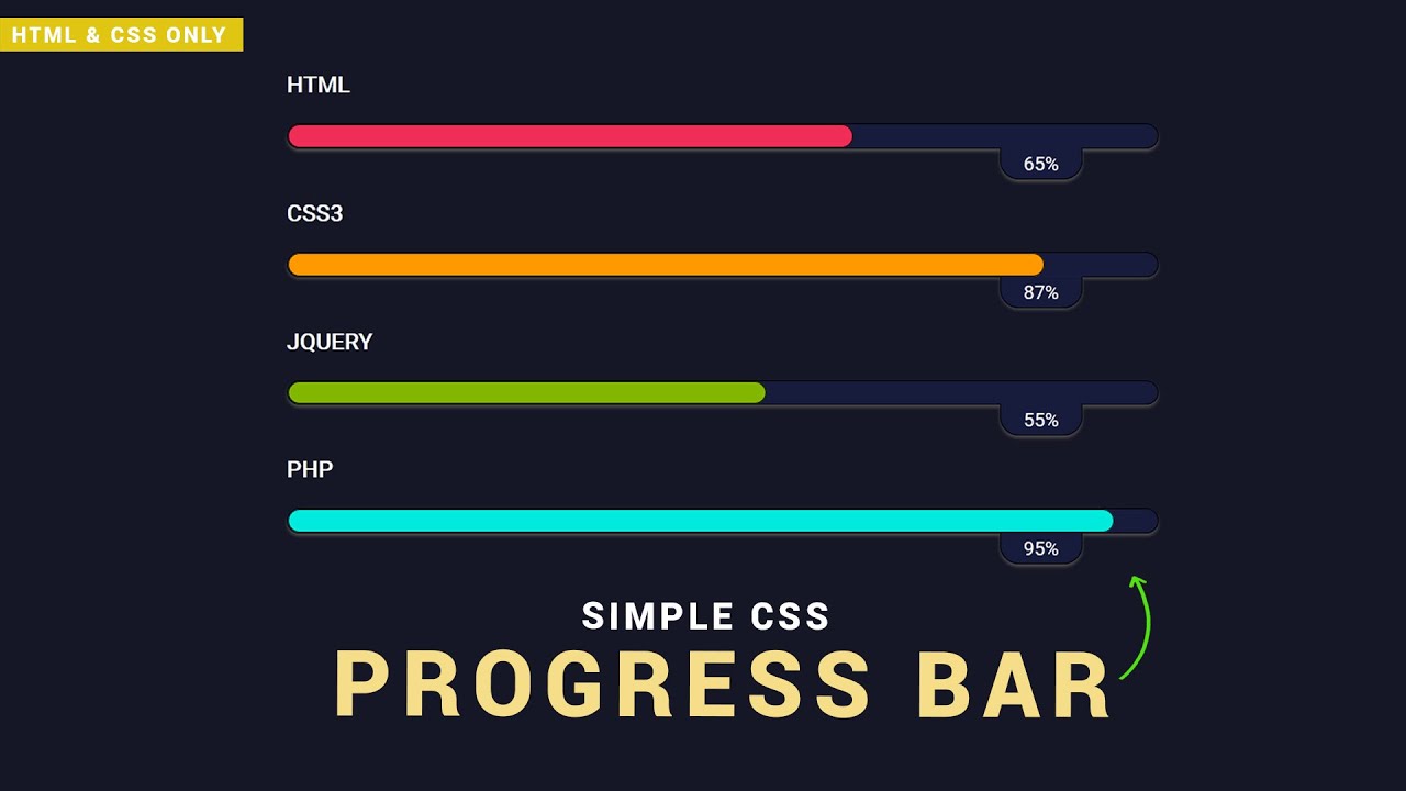 SIMPLE CSS PROGRESS BAR USING HTML, CSS & BOOTSTRAP | CSS PROGRESS BAR