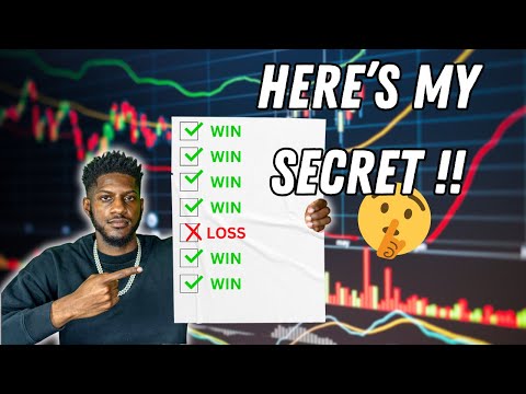 EXPOSING my strategy to hit 6/7 of my option trades in 3 days!