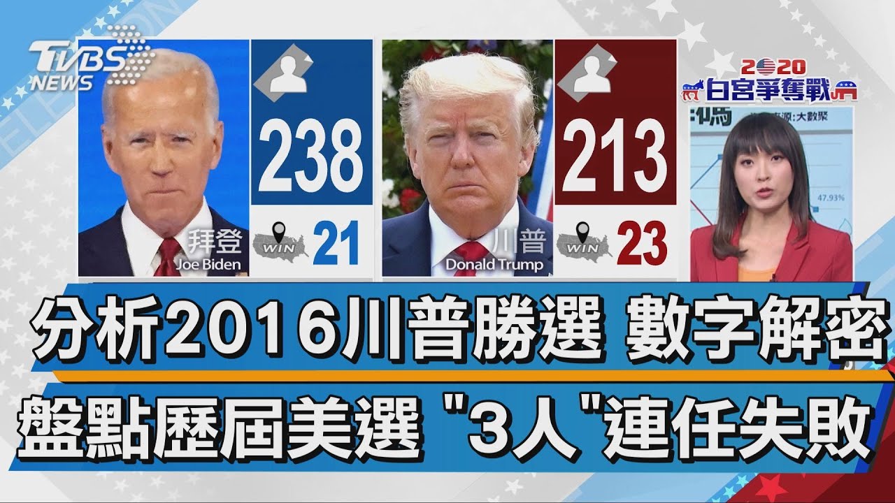 川普要求停止計票!訴請最高法院「裁斷選舉結果」