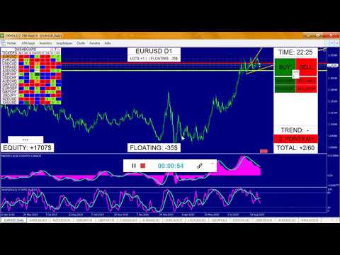 Video Instant Navigator