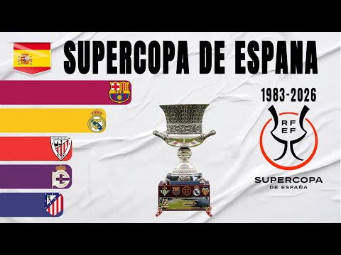 Spanish Supercopa de España All Winners (1983-2026)