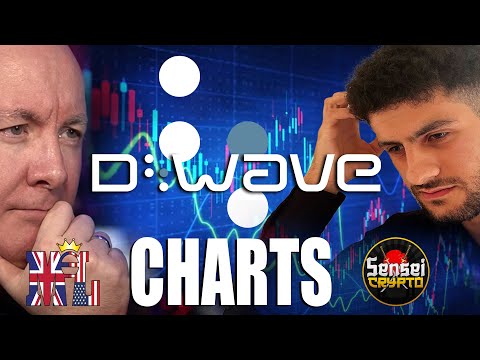 QBTS D-Wave Quantum Chart Technical Analysis - Martyn Lucas Investor @MartynLucasInvestorEXTRA