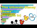The Ultimate Disney Shows 1983 2024