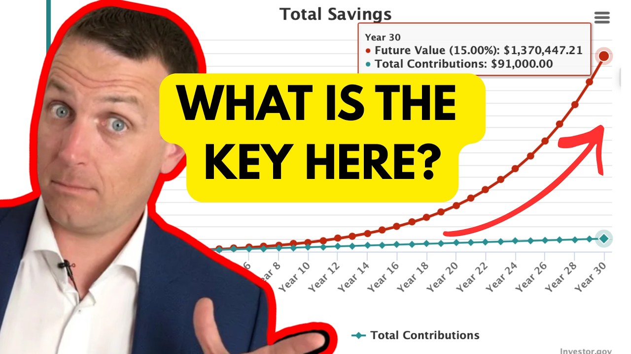 Few Truly Understand Compounding...