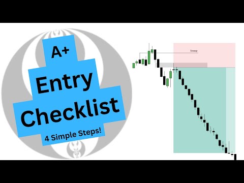 A+ ICT Trading Checklist for High-Probability Entries! (ICT Concepts)
