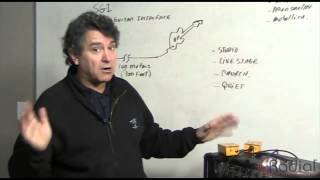 Video thumbnail for Radial Engineering SGI Studio Guitar Interface System Overview | Full Compass by Full Compass