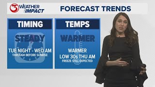 Warming trend ahead of strong cold front