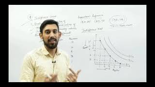 monotonic preference