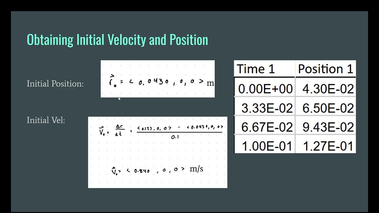 Georgia Tech | PHYS 2211 | Lab 1  | Constant Velocity