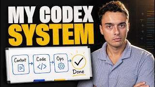 Why I Use Codex To Run My Multi-6 Figure Business