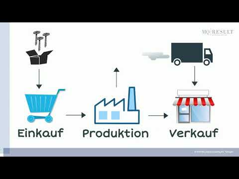 Was ist ERP? (Enterprise Resource Planning - Erklärung)