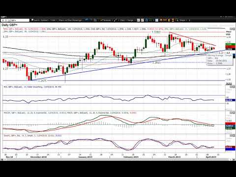 GBP/USD Technical Analysis - Hantec Markets   11/04/2019