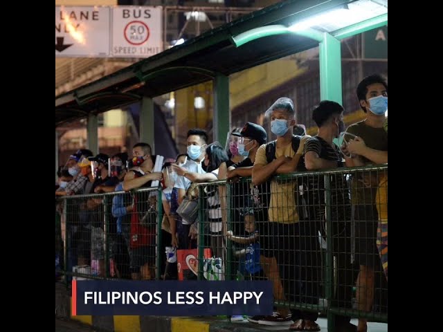 Filipinos less happy in 2020, says World Happiness Report
