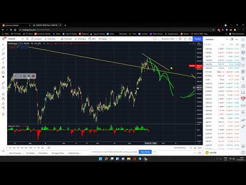 Daily FX Analysis 17/11/2021