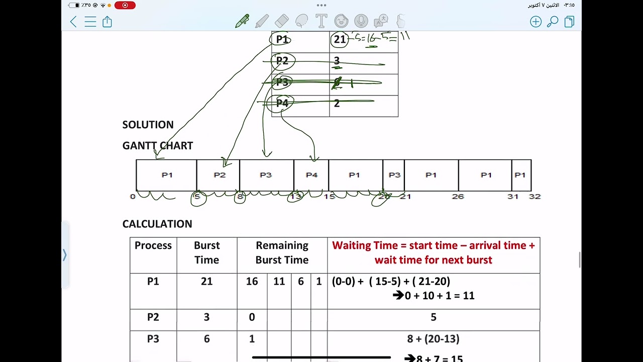 EX (9) ROUND ROBIN SCHEDULING