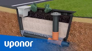 Uponor Rain Garden er en regnvandsløsning til bymæssige områder med forurenende overfladevand