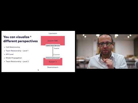 Legacy&Innvation#8, Michael Plöd,  Visualisierung soziotechnischer Architekturen mit Context Maps