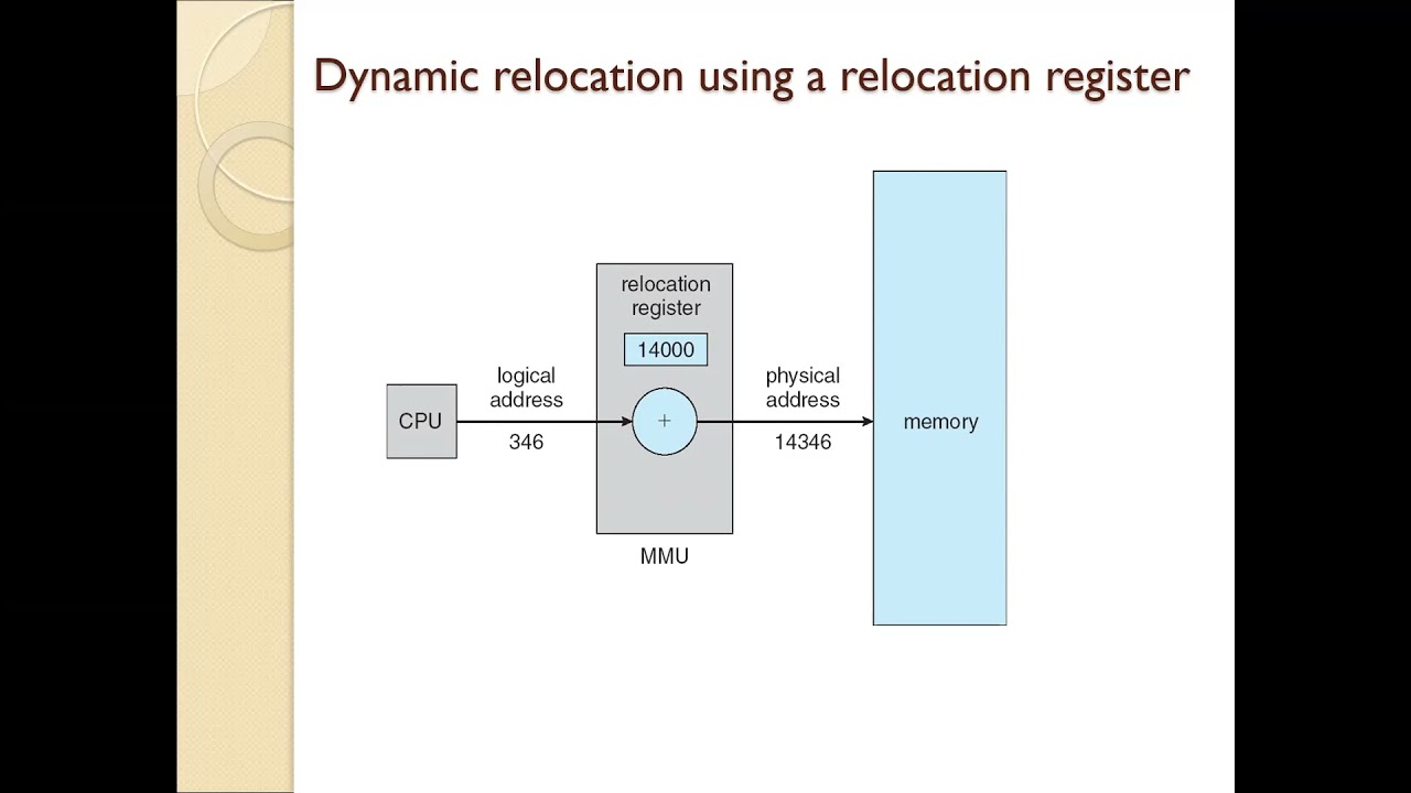 Chapter 8 part 1: Introduction to Main Memory and Virtual Memory