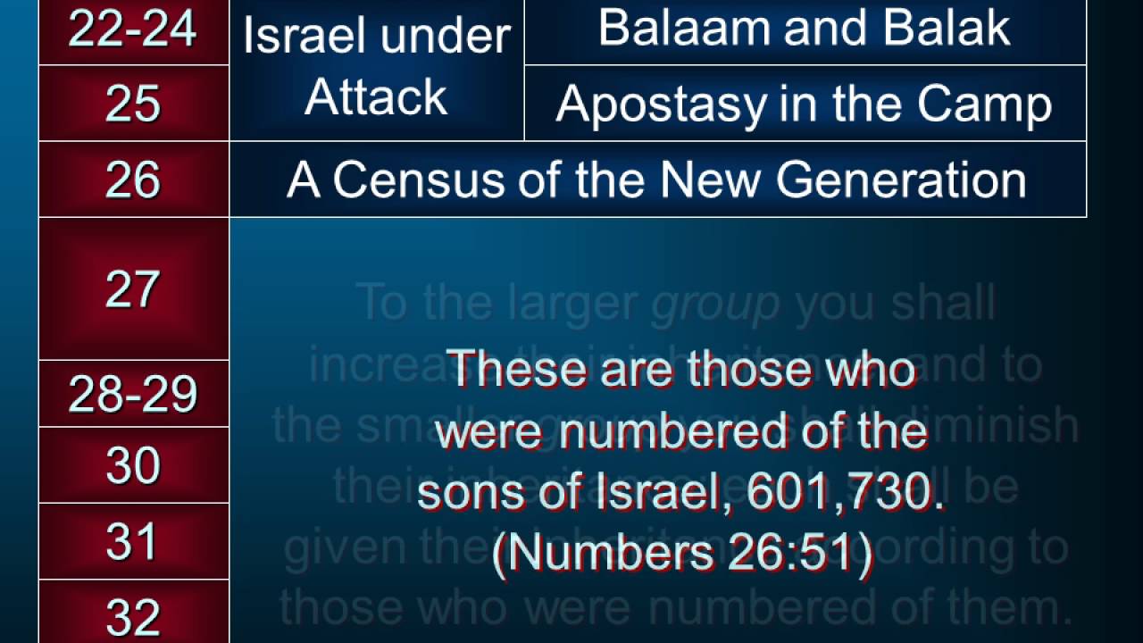 Numbers 25-36. The End of the Journey