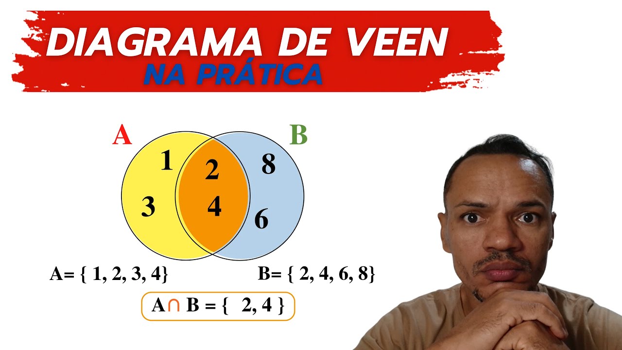 Aula 2 - Como utilizar o Diagrama de Veen para resolver problemas - Teoria dos Conjuntos