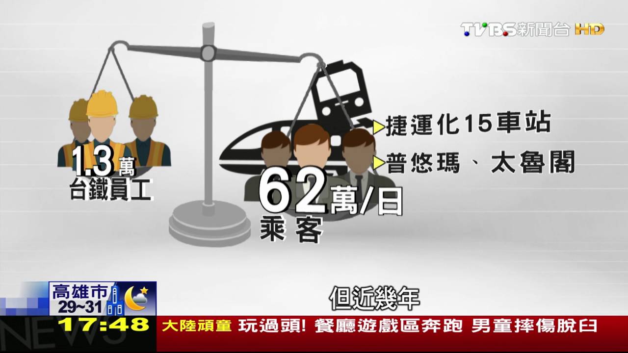喊罷工！台鐵盼加人　勞動條件差害運輸安全