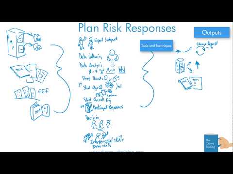 Drawn Out: Plan Risk Responses Process - 6th ed PMBOK