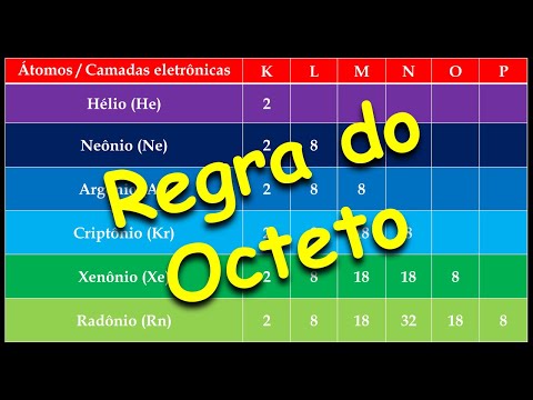 A estabilidade dos gases nobres.