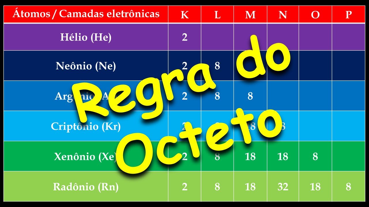 A estabilidade dos gases nobres.