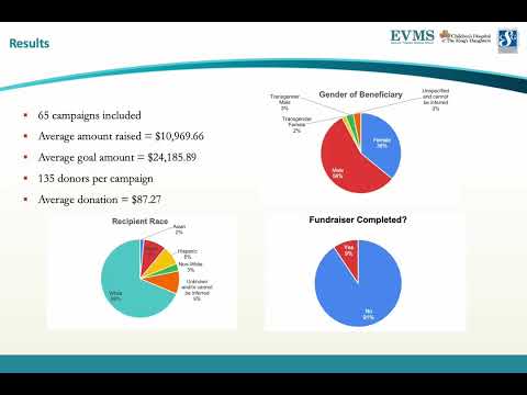 Thumbnail image of video presentation for Crowdfunding for Plastic Surgery Procedure and Recovery Costs in the United States