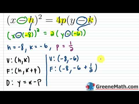 Conic Sections: The Parabola Practice Test Full Solutions